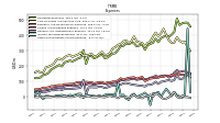 Income Tax Expense Benefit