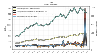 Income Loss From Continuing Operations 
Before Income Taxes Extraordinary Items Noncontrolling Interest