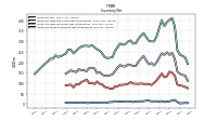 Inventory Work In Process Net Of Reserves