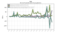 Payments For Repurchase Of Common Stock