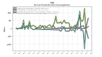 Net Cash Provided By Used In Financing Activities