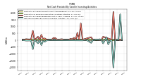 Net Cash Provided By Used In Investing Activities