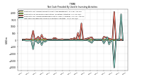 Payments For Proceeds From Other Investing Activities