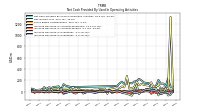 Increase Decrease In Inventories