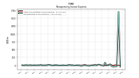 Nonoperating Income Expense