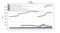 Financing Receivable Allowance For Credit Losses