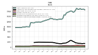 Intangible Assets Net Excluding Goodwill