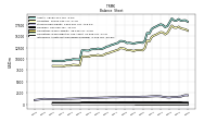 Intangible Assets Net Excluding Goodwill