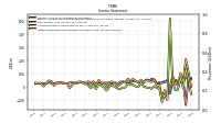 Net Income Loss