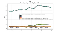 Lessee Operating Lease Liability Payments Due Year Three