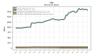 Intangible Assets Net Excluding Goodwill