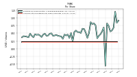 Common Stock Dividends Per Share Cash Paid
