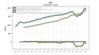 Accumulated Other Comprehensive Income Loss Net Of Tax