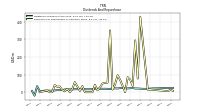Payments For Repurchase Of Common Stock