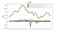 Allocated Share Based Compensation Expense