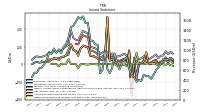 Other Comprehensive Income Loss Net Of Tax