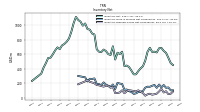 Inventory Finished Goods Net Of Reserves