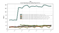 Lessee Operating Lease Liability Payments Due Year Four