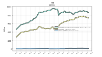 Other Liabilities