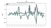 Net Cash Provided By Used In Financing Activities
