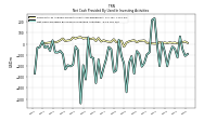 Net Cash Provided By Used In Investing Activities