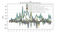 Increase Decrease In Inventories
