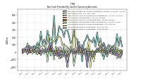 Increase Decrease In Accounts Receivable