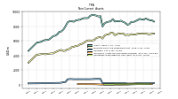 Intangible Assets Net Excluding Goodwill