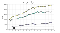 Accumulated Depreciation Depletion And Amortization Property Plant And Equipment