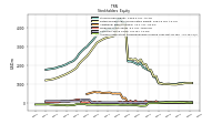 Accumulated Other Comprehensive Income Loss Net Of Tax