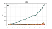 Cash And Cash Equivalents At Carrying Value