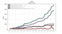 Cash And Cash Equivalents At Carrying Value