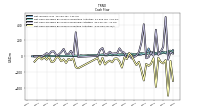 Net Cash Provided By Used In Investing Activities