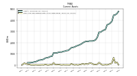 Cash And Cash Equivalents At Carrying Value