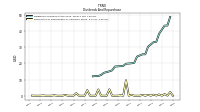 Payments For Repurchase Of Common Stock