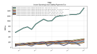 Lessee Operating Lease Liability Payments Remainder Of Fiscal Year