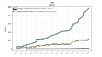 Dividends Payable Current And Noncurrent