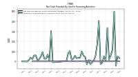 Payments For Repurchase Of Common Stock