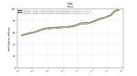 Weighted Average Number Of Shares Outstanding Basic