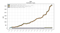 Common Stock Value