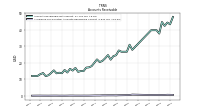 Allowance For Doubtful Accounts Receivable Current