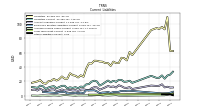 Other Liabilities Current