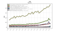 Other Nonoperating Income Expense