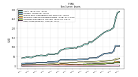Other Assets Noncurrent
