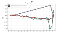 Other Nonoperating Income Expense