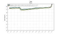 Weighted Average Number Of Shares Outstanding Basic