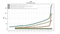 Accumulated Other Comprehensive Income Loss Net Of Tax