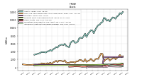Intangible Assets Net Excluding Goodwill