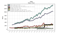 Intangible Assets Net Excluding Goodwill