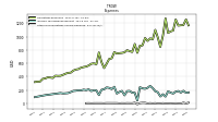 Other Nonoperating Income Expense